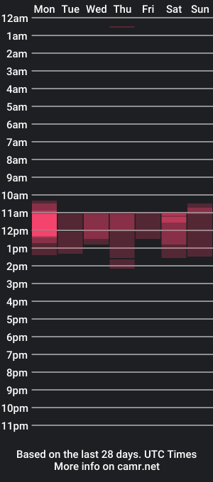 cam show schedule of dany_monster_cock