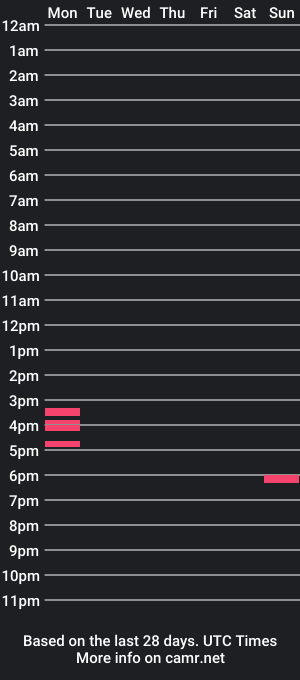 cam show schedule of dany_sweethot