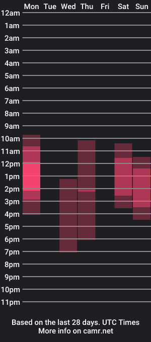 cam show schedule of danyandannarearden