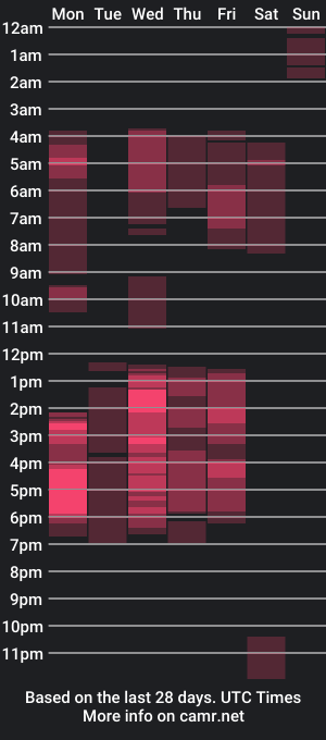 cam show schedule of danyelthomson