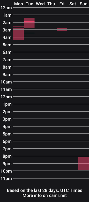 cam show schedule of danyer3