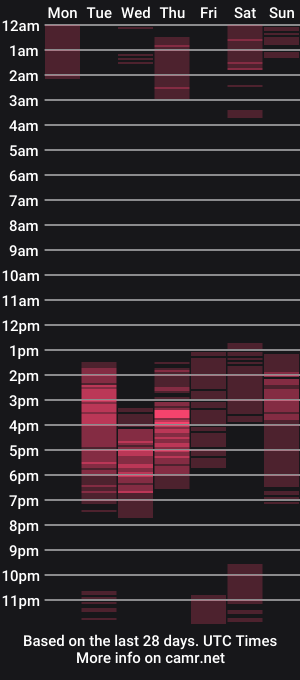 cam show schedule of danyfitguy