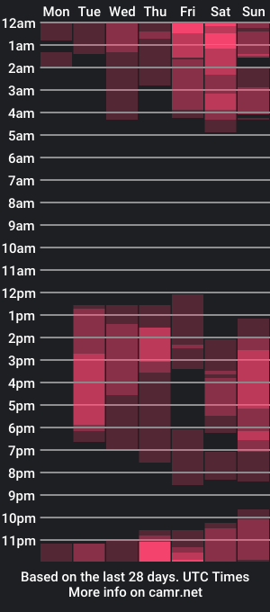 cam show schedule of danyfitguy_