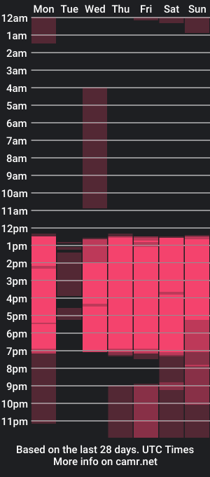 cam show schedule of danyfreydell