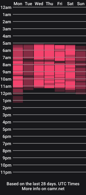 cam show schedule of danymeen
