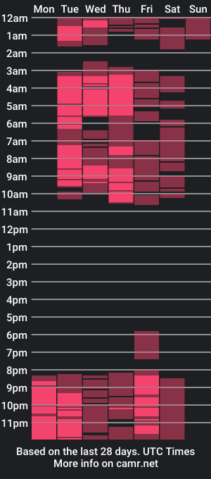 cam show schedule of danyswet