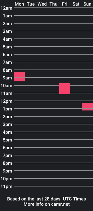 cam show schedule of danzel87