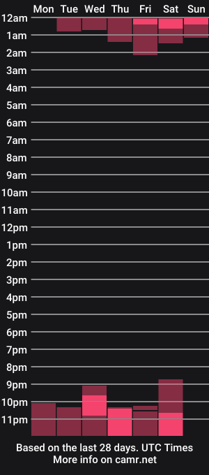 cam show schedule of dap_xo