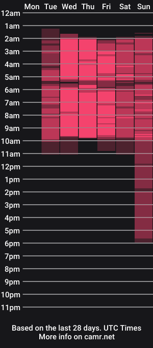 cam show schedule of daphne81_