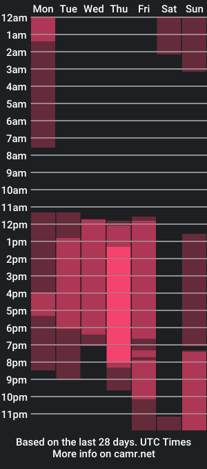 cam show schedule of daphne_belmont