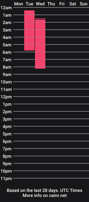 cam show schedule of daphne_c