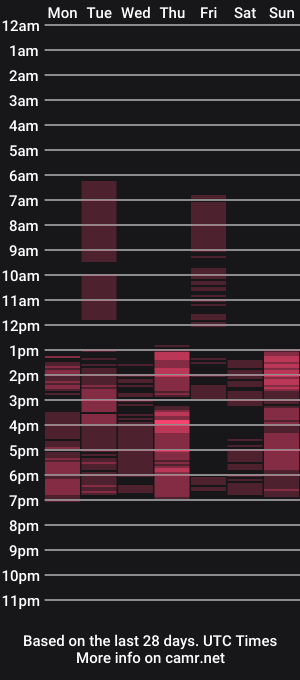 cam show schedule of daphne_moss