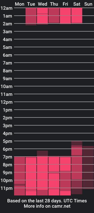 cam show schedule of daphneadmas