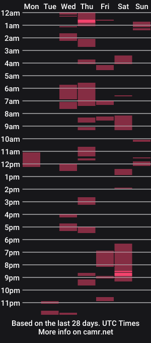 cam show schedule of daphnedixon
