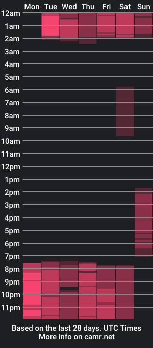 cam show schedule of daphnelloyd