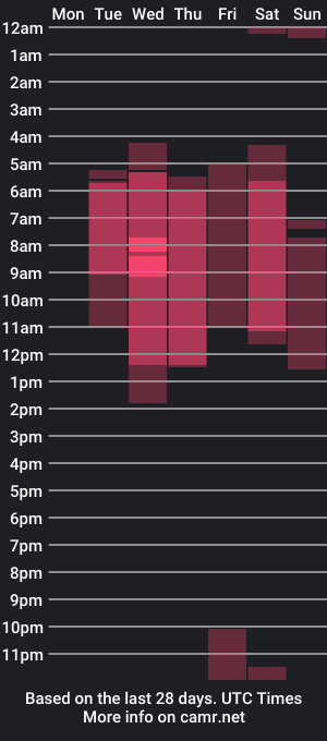 cam show schedule of daphnerous