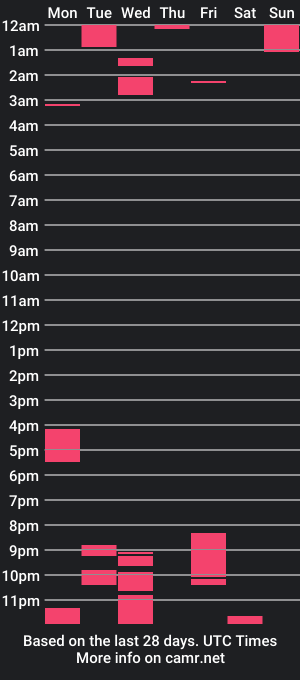 cam show schedule of daphnes_sex_project1