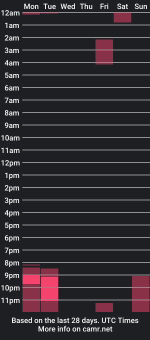 cam show schedule of daphnesmile