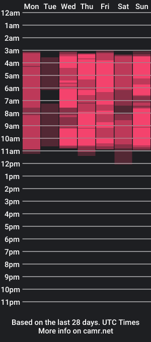 cam show schedule of daphnne_tay