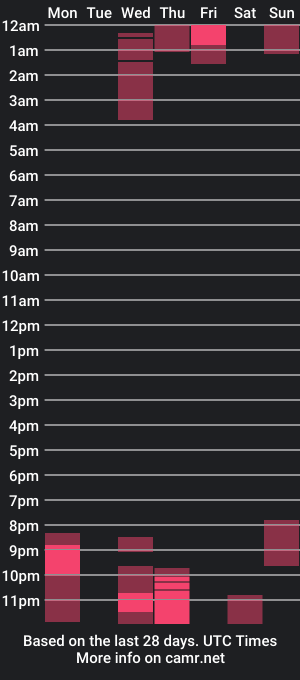 cam show schedule of dapinkboy