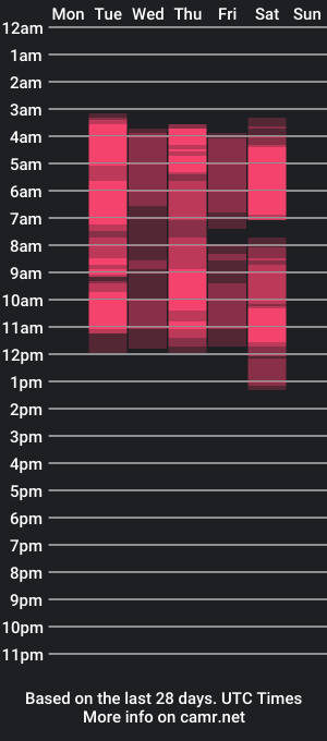 cam show schedule of dapne_hills