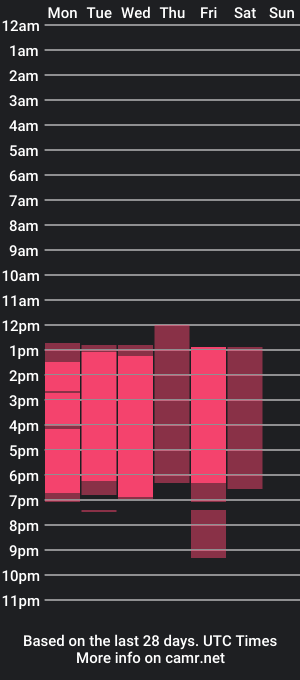 cam show schedule of dapnhe