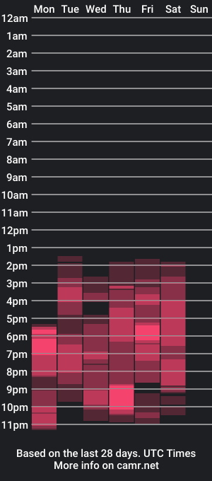 cam show schedule of dapnne24