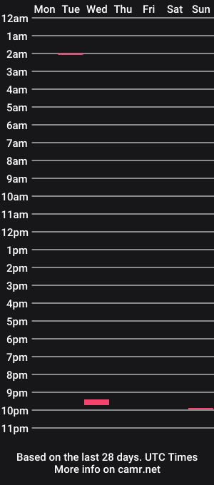 cam show schedule of dapole420