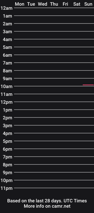 cam show schedule of dapoohbear