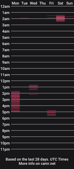 cam show schedule of dapper_pete