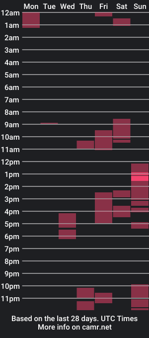 cam show schedule of dapperrandrreww