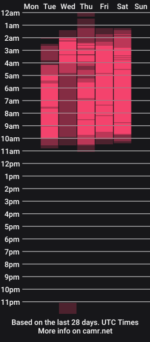 cam show schedule of dara_anderson