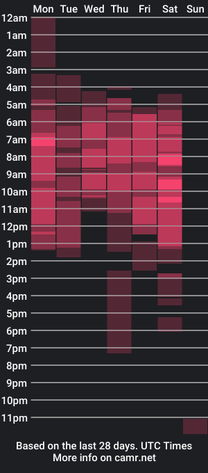 cam show schedule of darana_angels