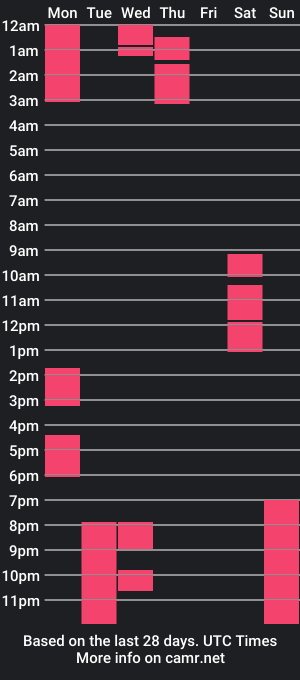 cam show schedule of darcycarey