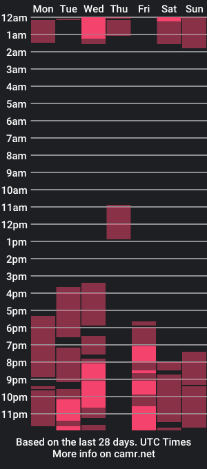 cam show schedule of darcycollinsss