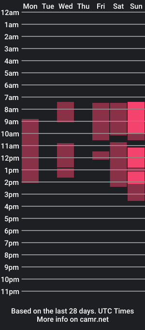 cam show schedule of darcycolllins