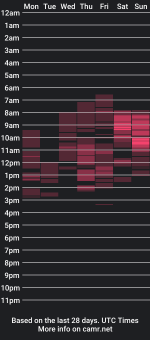 cam show schedule of darcyduke