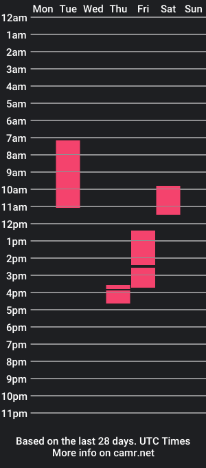 cam show schedule of darcyie1ove