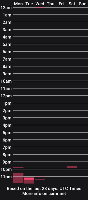 cam show schedule of dardardar34