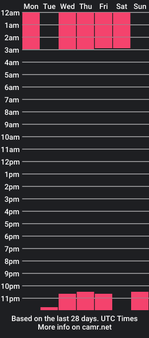 cam show schedule of darek_garcia