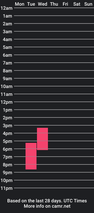 cam show schedule of dareldrudge