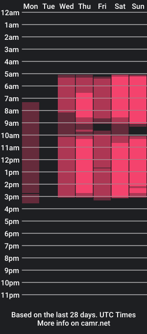 cam show schedule of darelenedecoursey