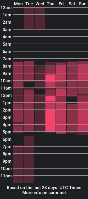 cam show schedule of darellecaris