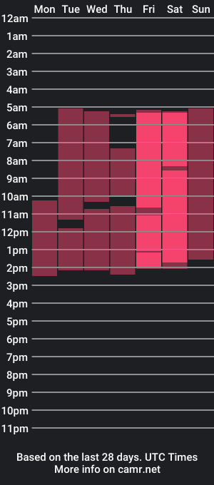 cam show schedule of darelleclive