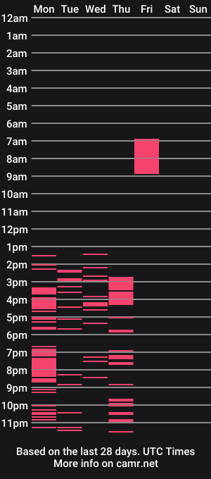 cam show schedule of darelleeverist