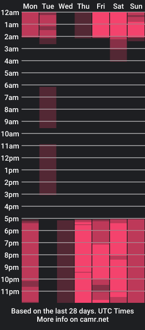 cam show schedule of darellefountain