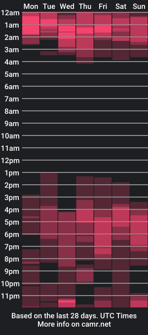 cam show schedule of dareme2019