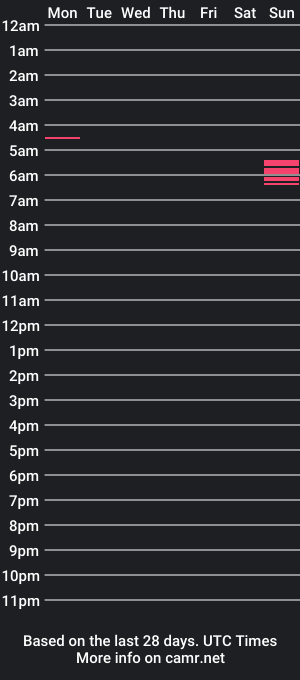 cam show schedule of dareto_seduceme