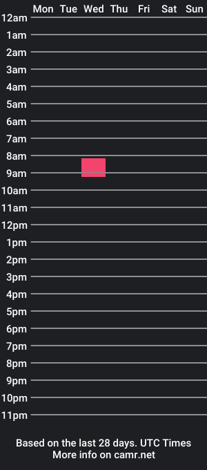 cam show schedule of dareyouventure