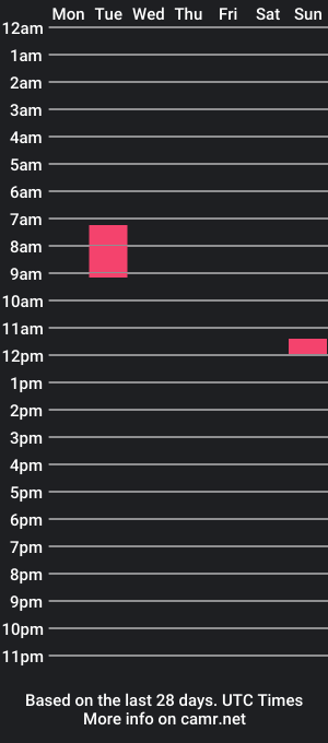 cam show schedule of darghh